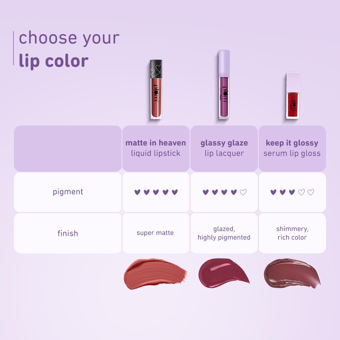 Plum Glassy Glaze Lip Lacquer - (MAuvelous) - 3-in-1 Lipstick + Lip Balm + Gloss, 4.5 Ml