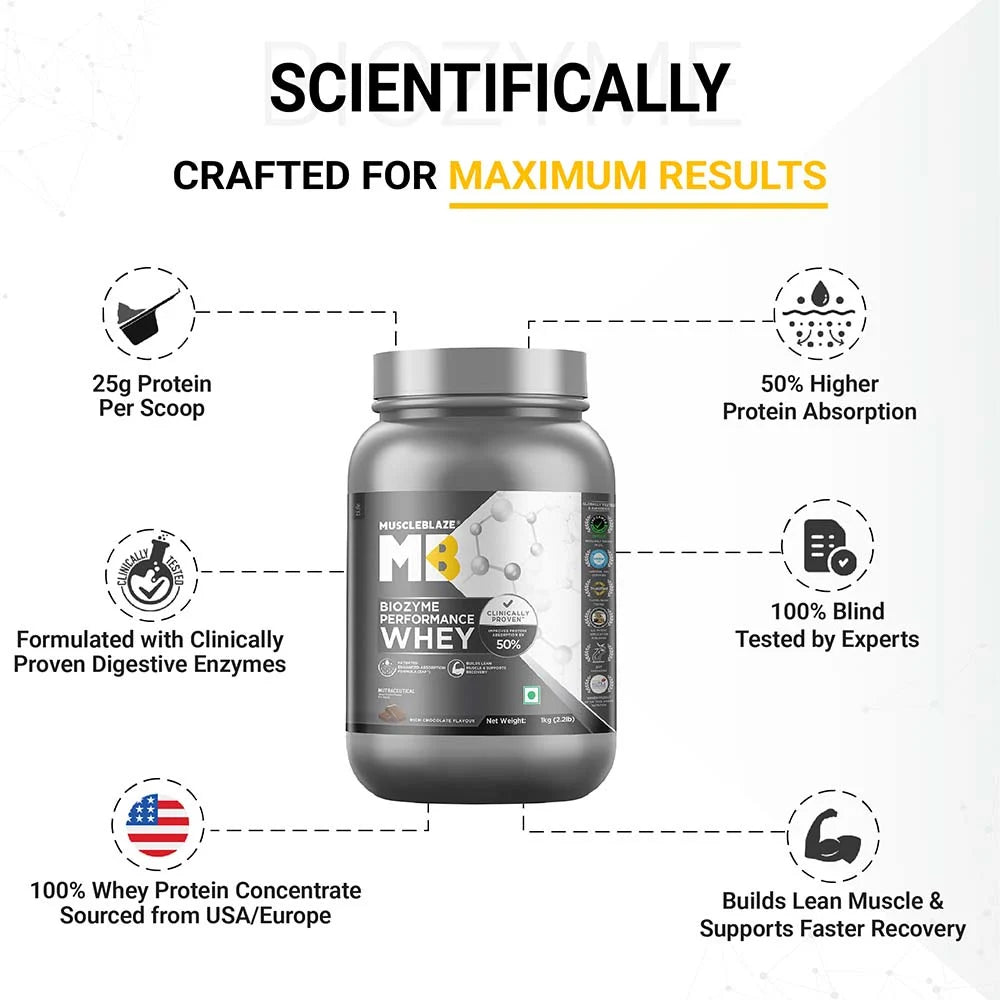 MuscleBlaze Biozyme Performance Whey, 1 kg - Rich Chocolate